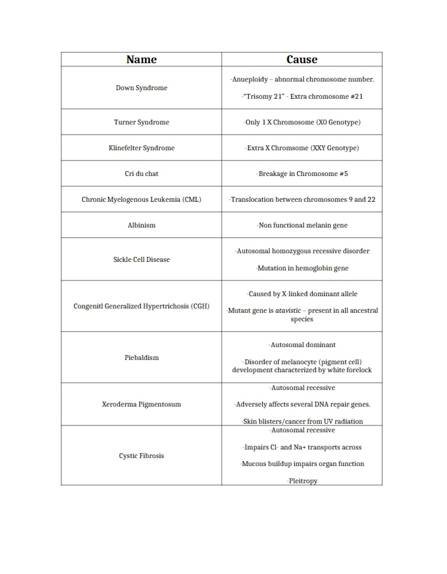 Instructional Summary Notes