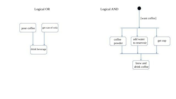 Payment Authorization and Order Dispatch