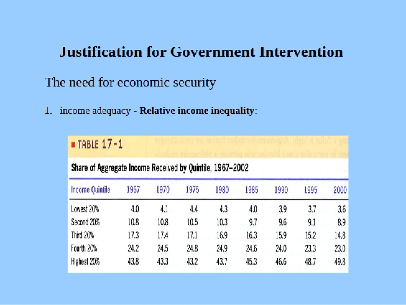 Justifying Government Intervention