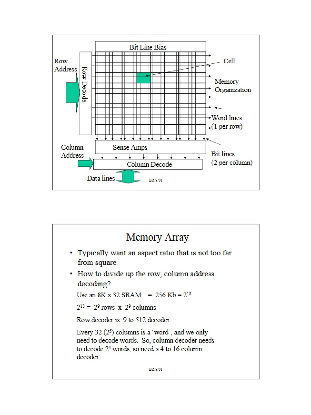 Memory Systems