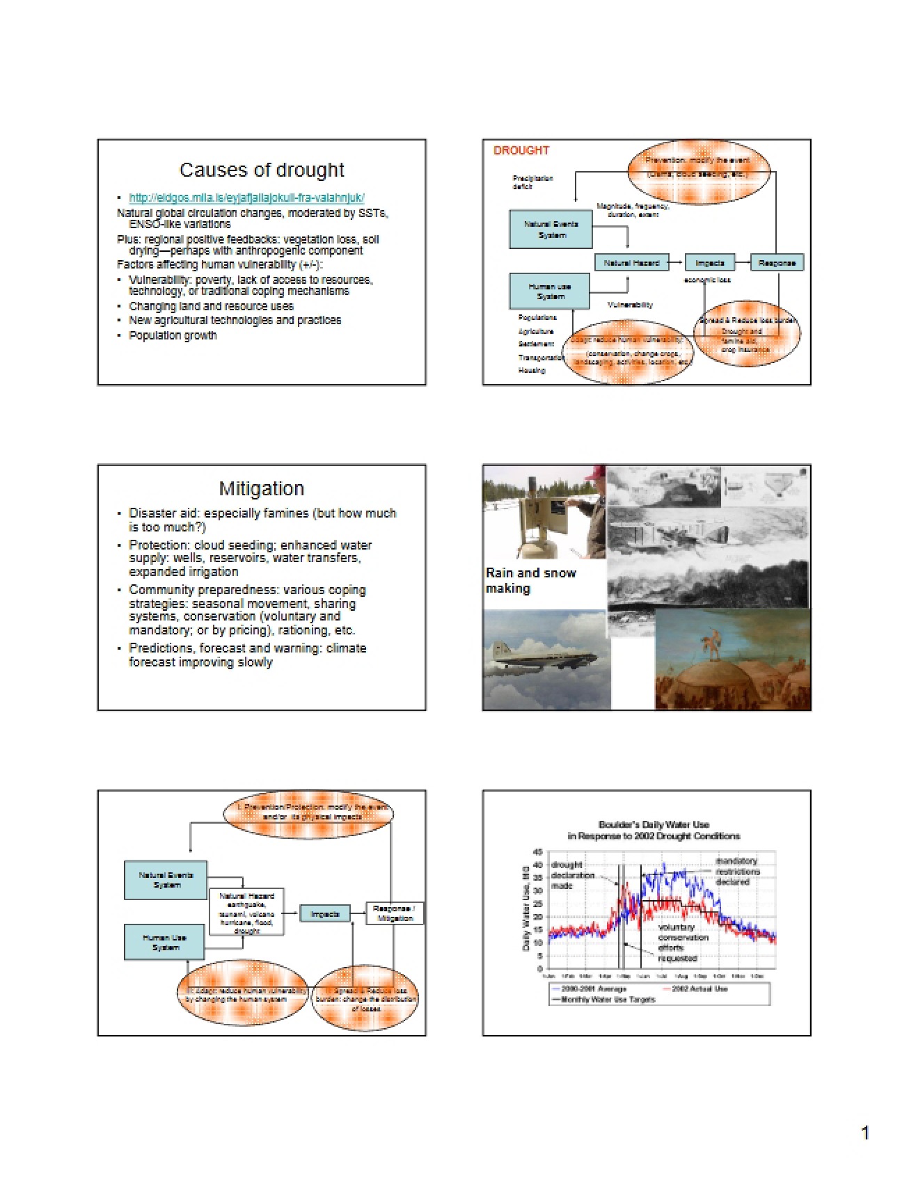 Understanding the Causes of Drought