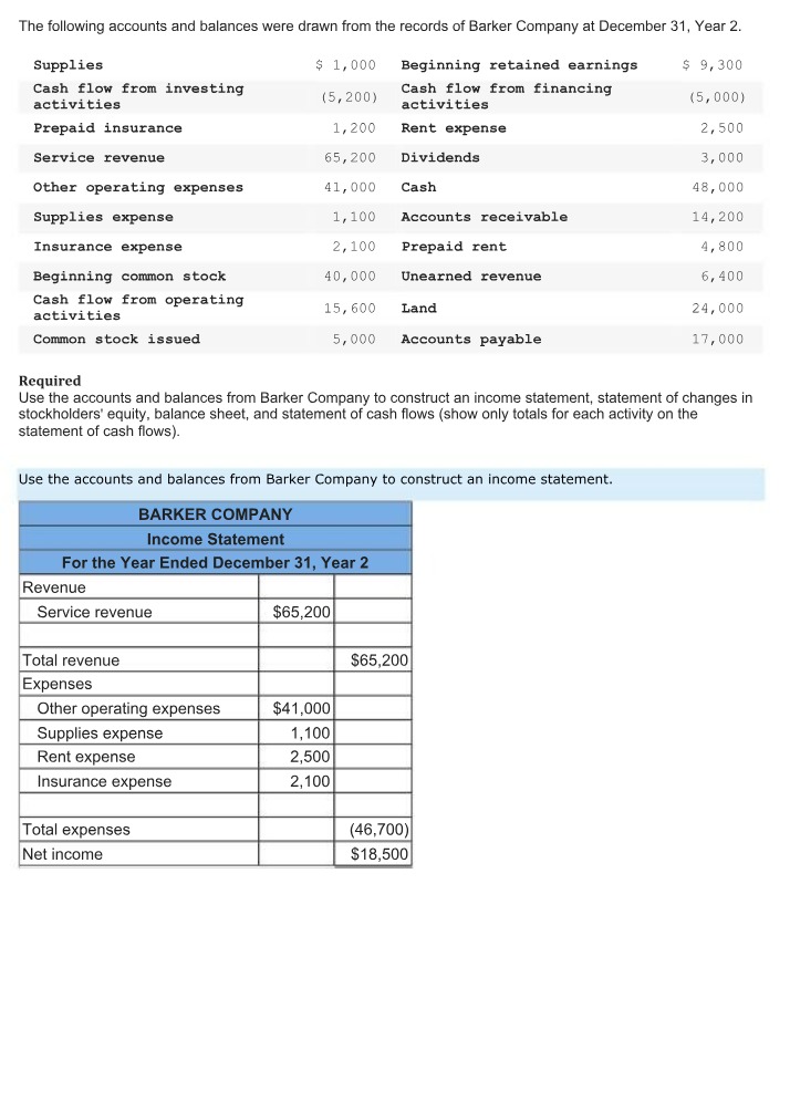 Constructing Income Financial Statements for Barker Company