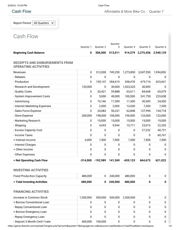 Statement of Cash Flow