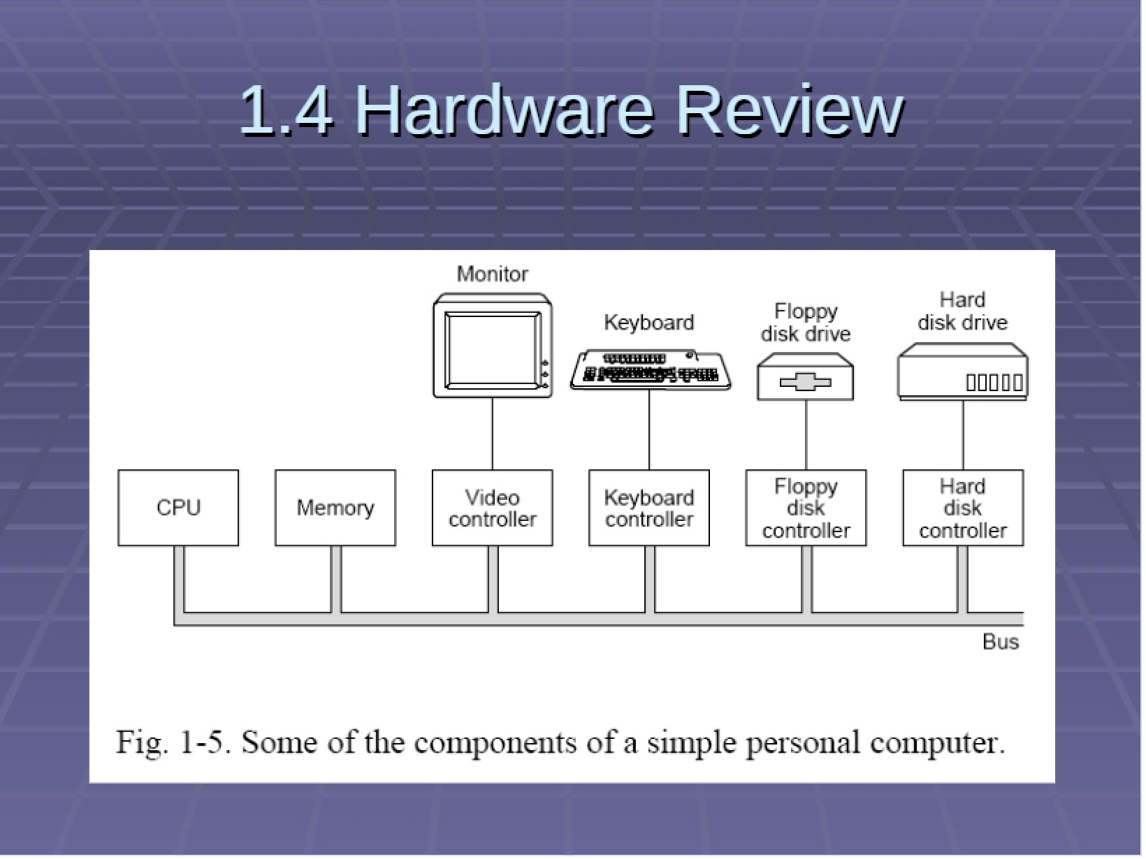 Review of Hardware