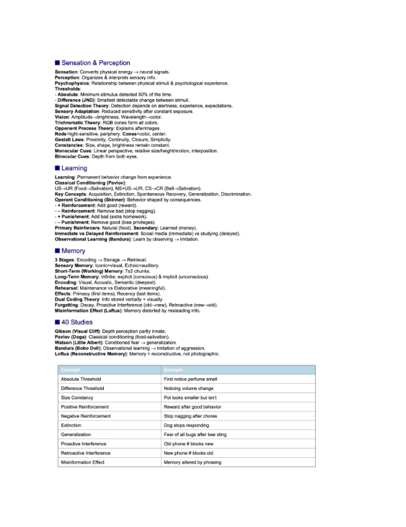 Second Exam Cheat Sheet