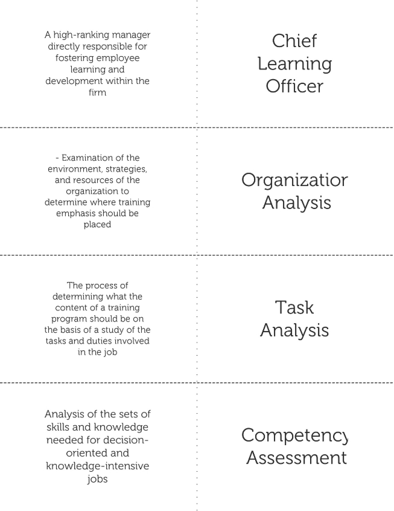 Learning Officer (Chief)