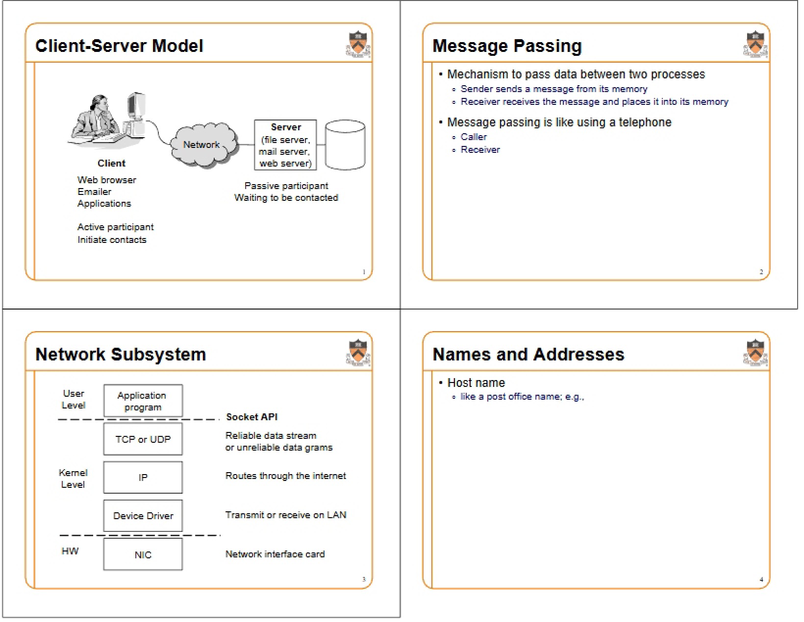 Model of Client-Server