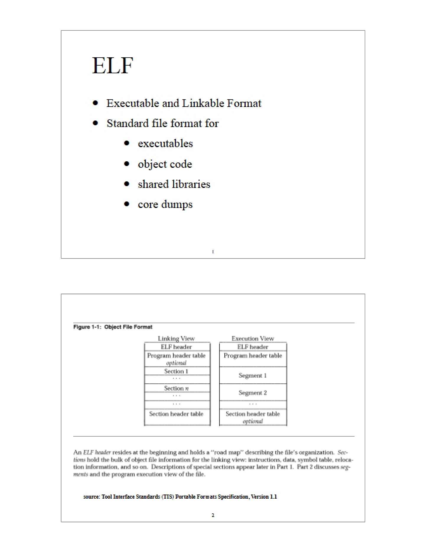 ELF File Format