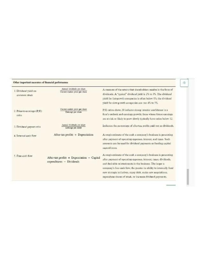 Financial Performance Measures - Dividend Yield and PE