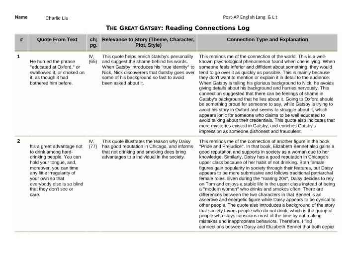 Reading Connections Log for The Great Gatsby