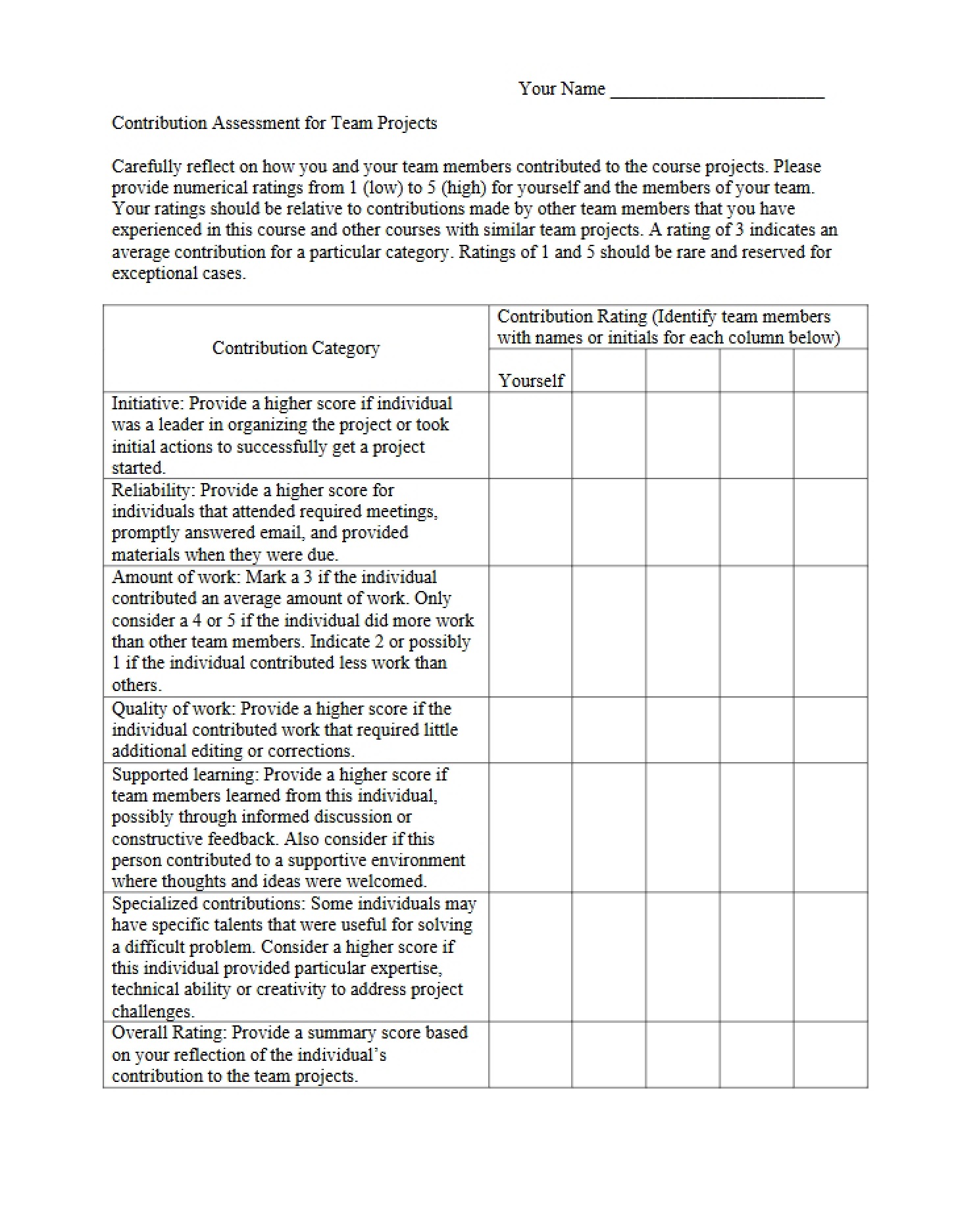 Assessment of Team Performance