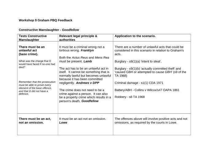 PBQ Feedback on Constructive Manslaughter and Unlawful Acts