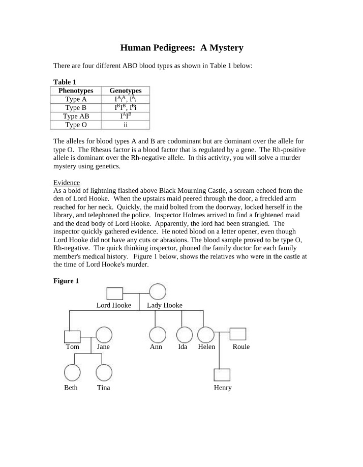 Mystery of Human Pedigrees