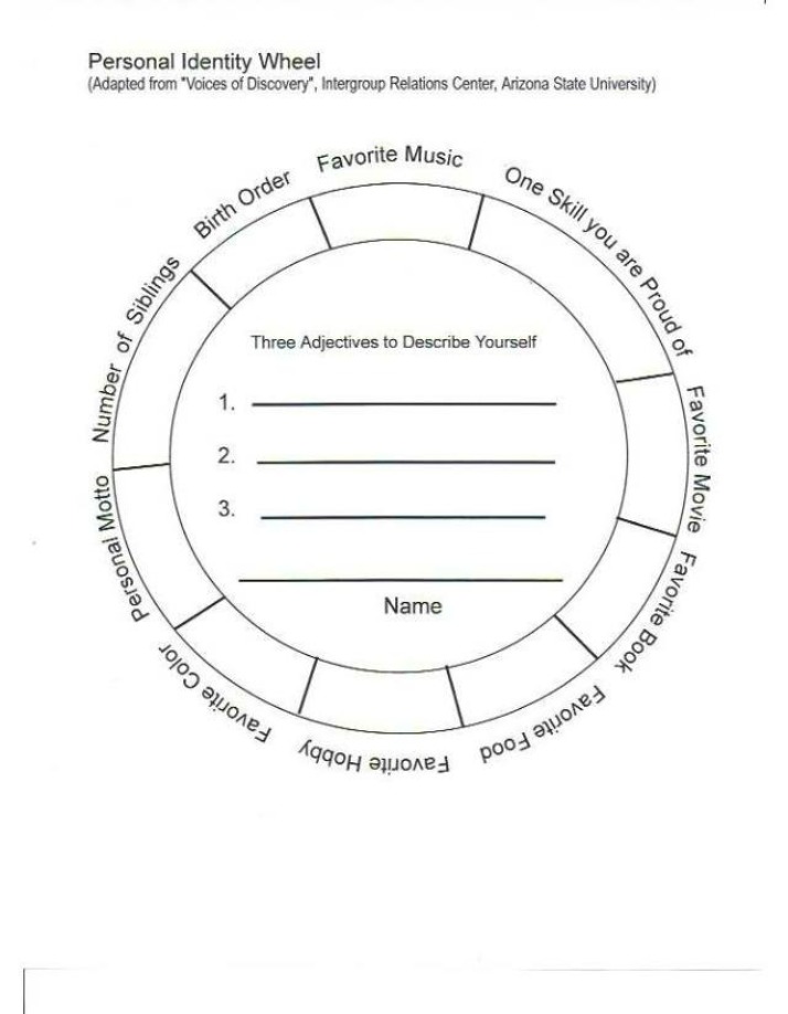 Wheel of Personal Identity