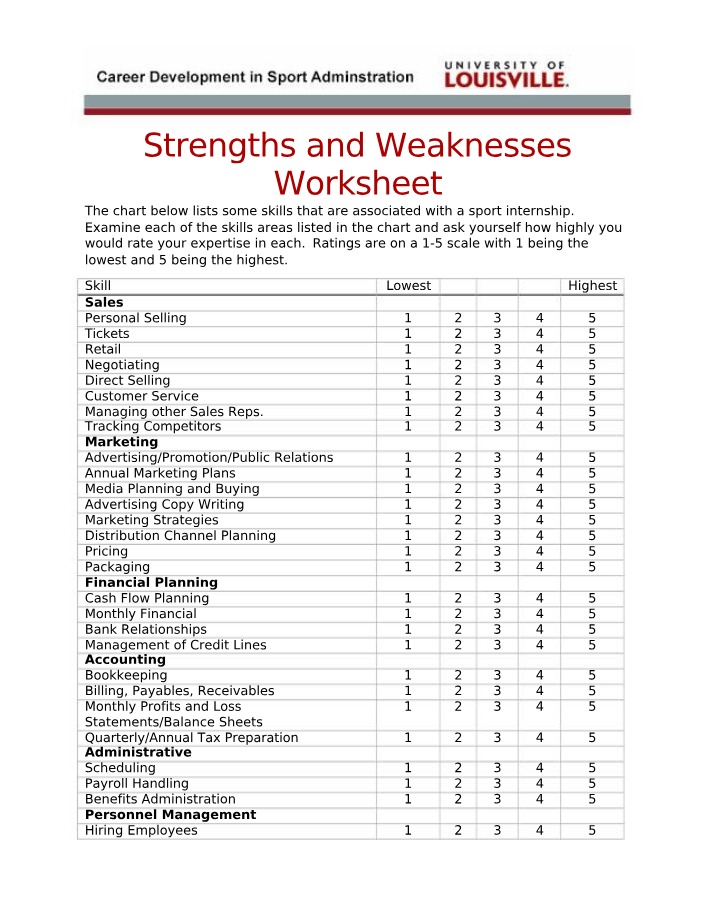Worksheet on Strengths and Weaknesses