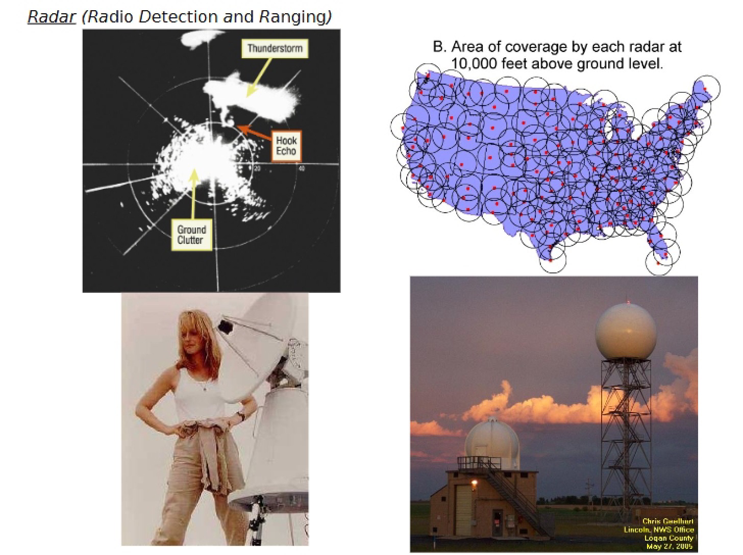Radar Compass Feb 11, 2016