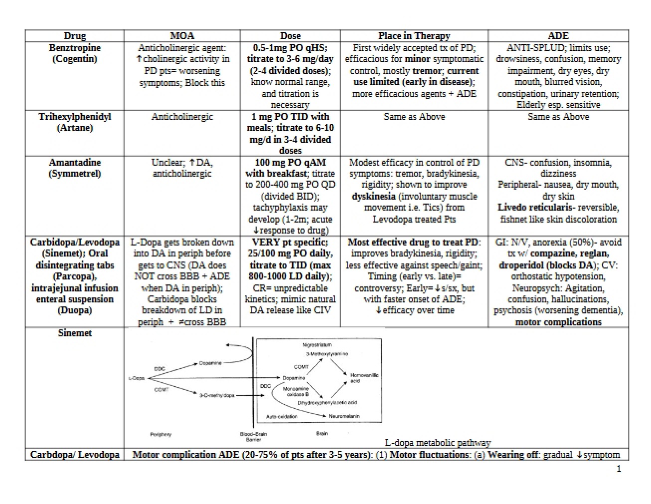 Comprehensive Disease Mgmt 4 Notes