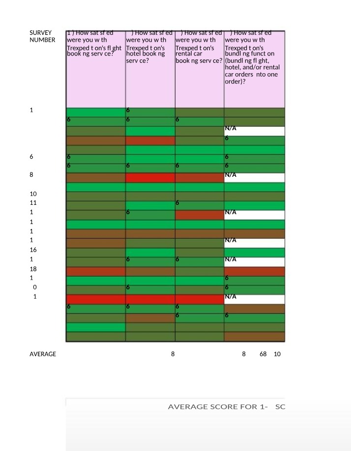 Working with Data - Spreadsheet Assignment