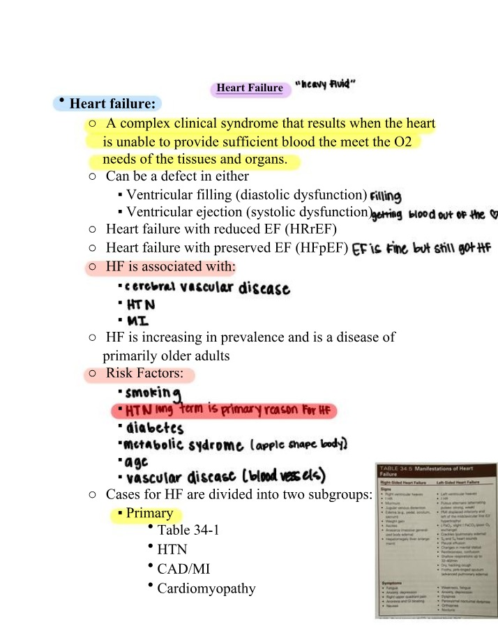 Causes, Types, and Manifestations of Heart Failure