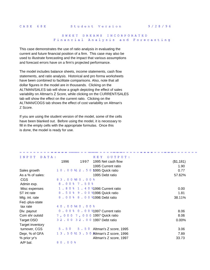 Financial Analysis and Forecasting - Sweet Dreams Inc