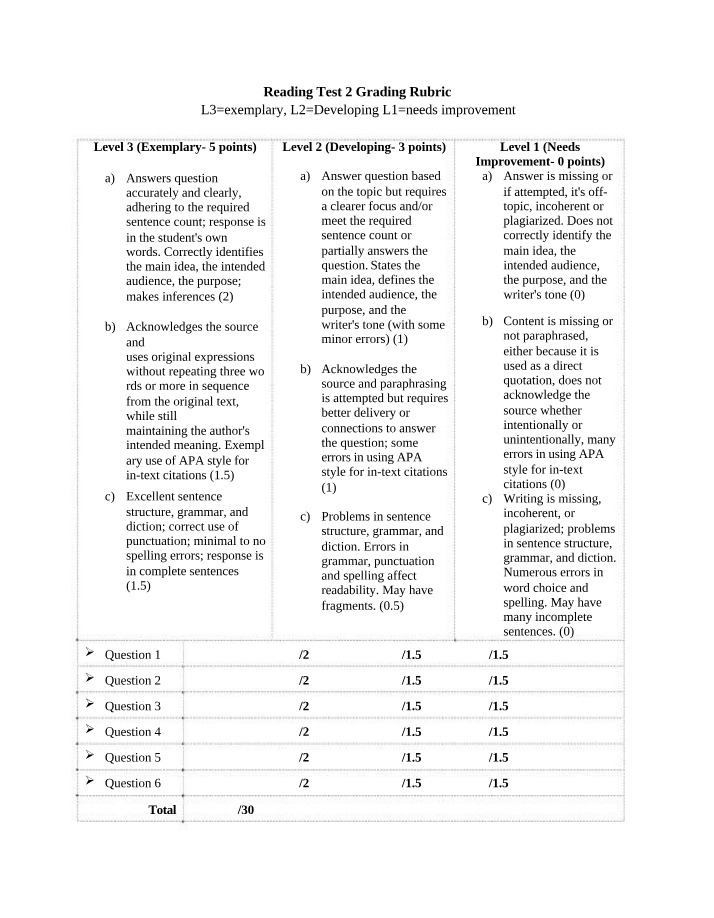 Grading Rubric for Reading Test 2 - Evaluate and Improve Your Writing