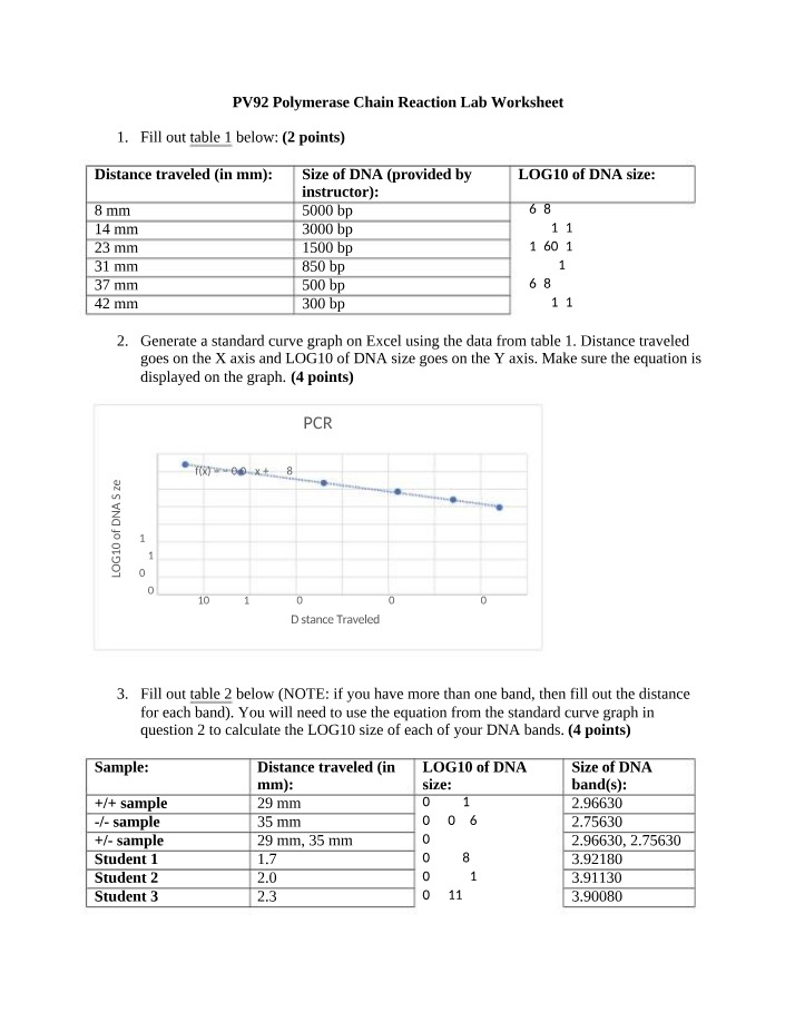 PCR Lab - Standard Curve Graph and Genotype