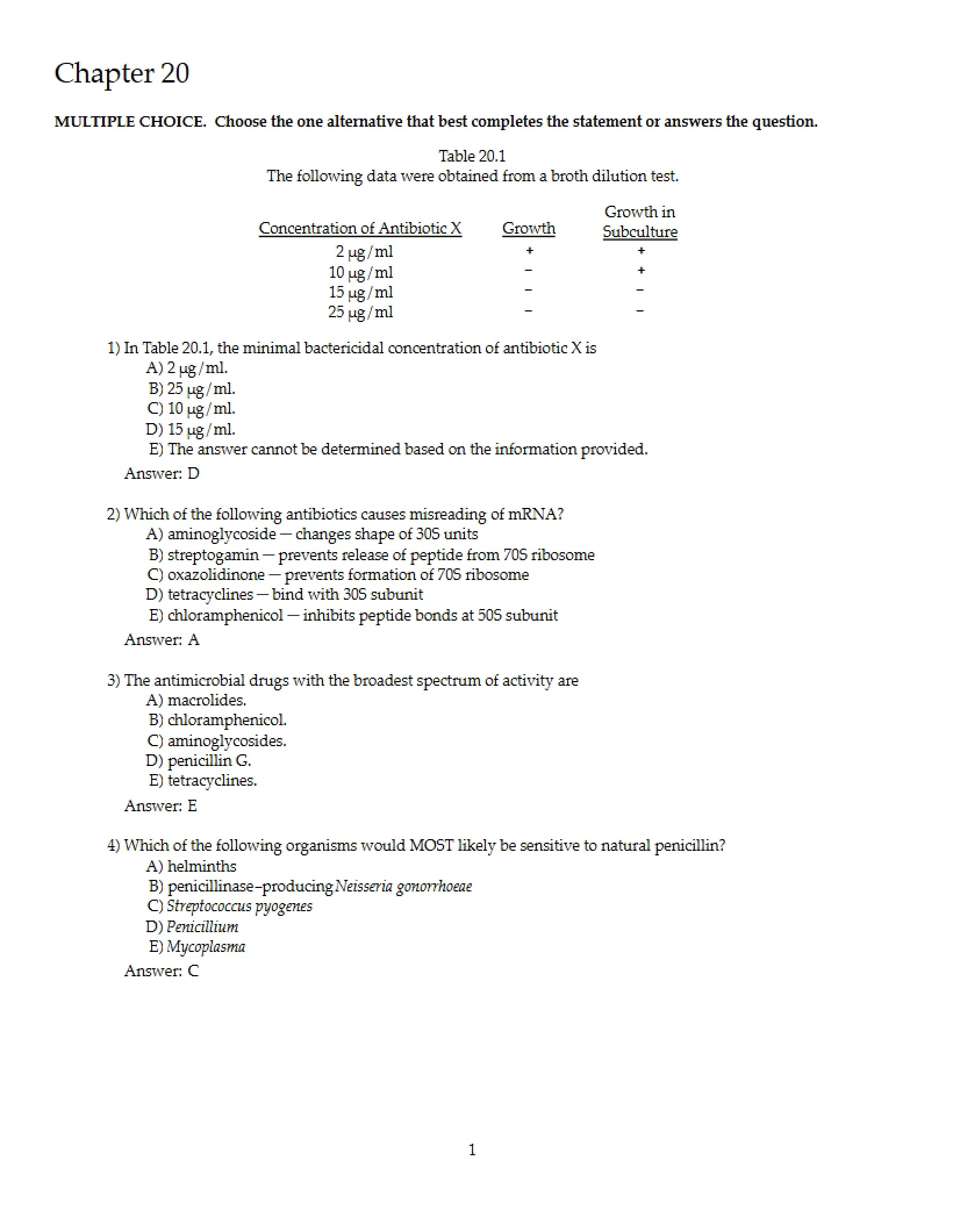 Ch. 20 Notes