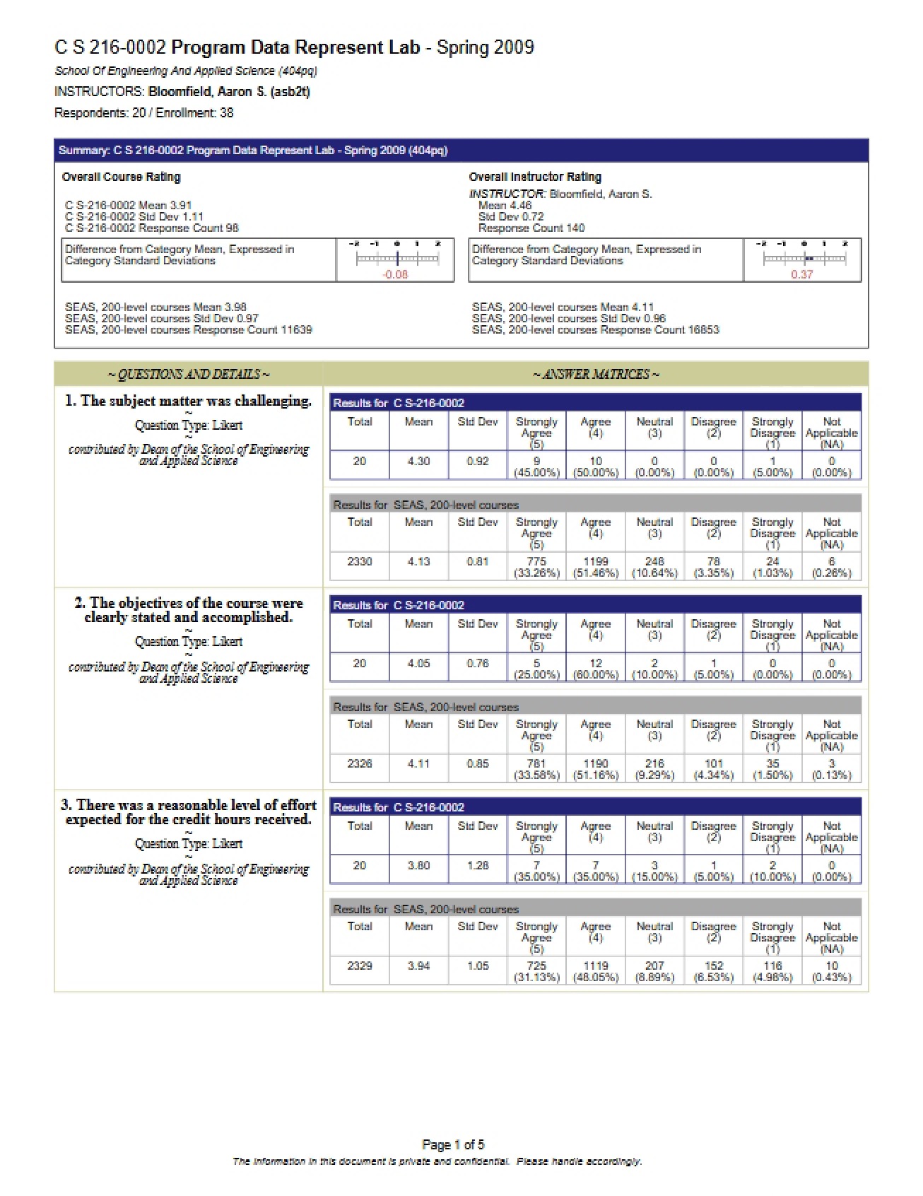 Lab Program Data Representation - CS 216