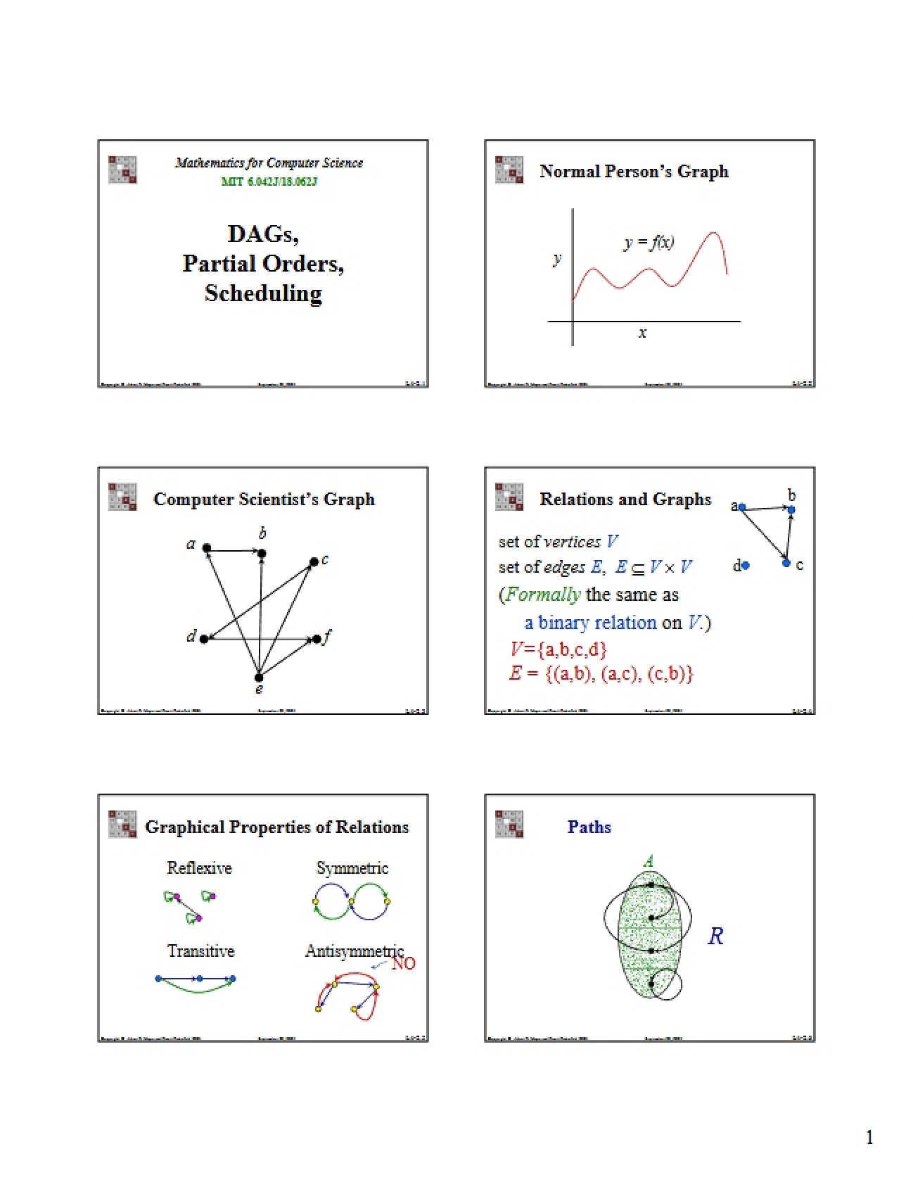CS Math Review Guide