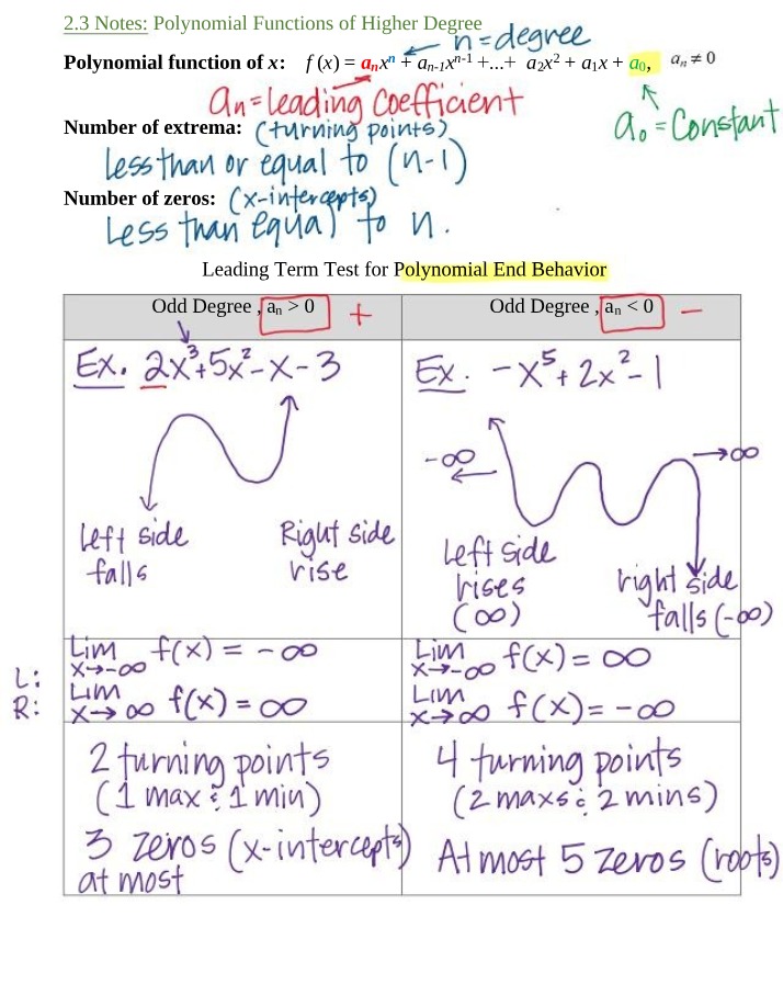 Polynomial Functions - Extrema, Zeros, and End Behavior