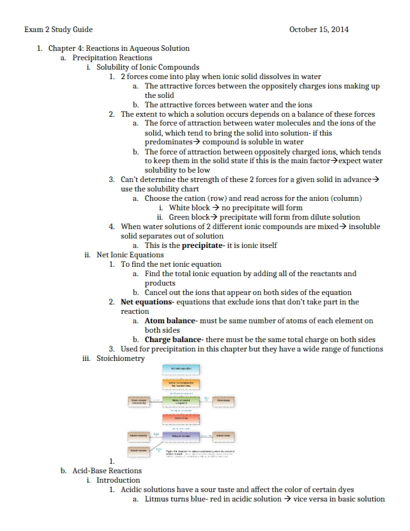 Exam 2 Study Guide