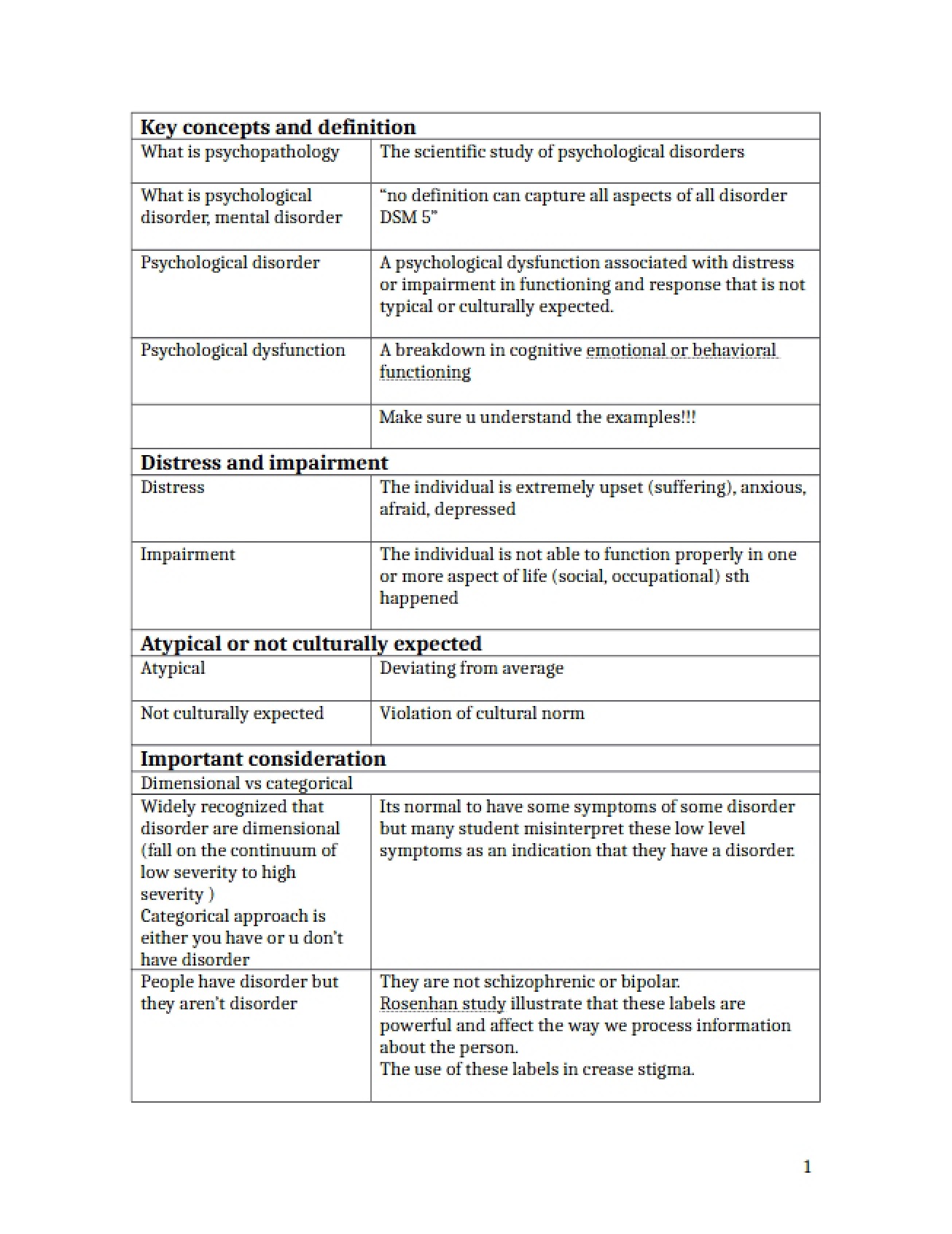 Abnormal Psychology