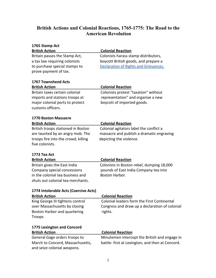 British Actions and Colonial Reactions - Exercises and Infographic