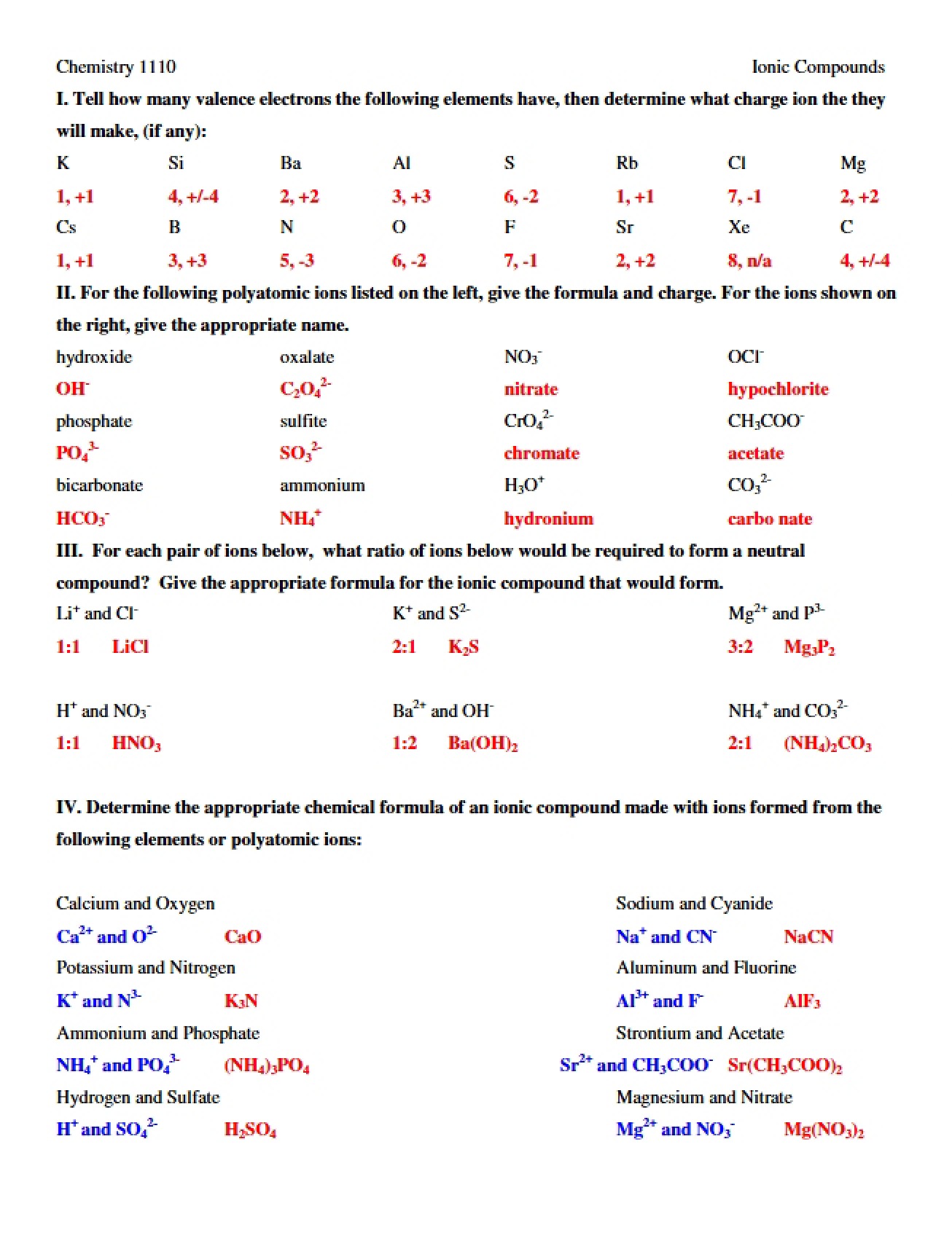 Key for Ionic Compounds