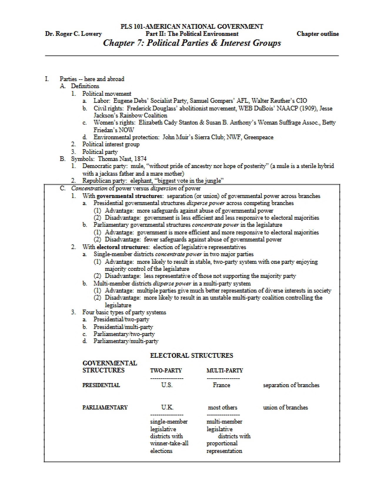 Interest Groups and Political Parties