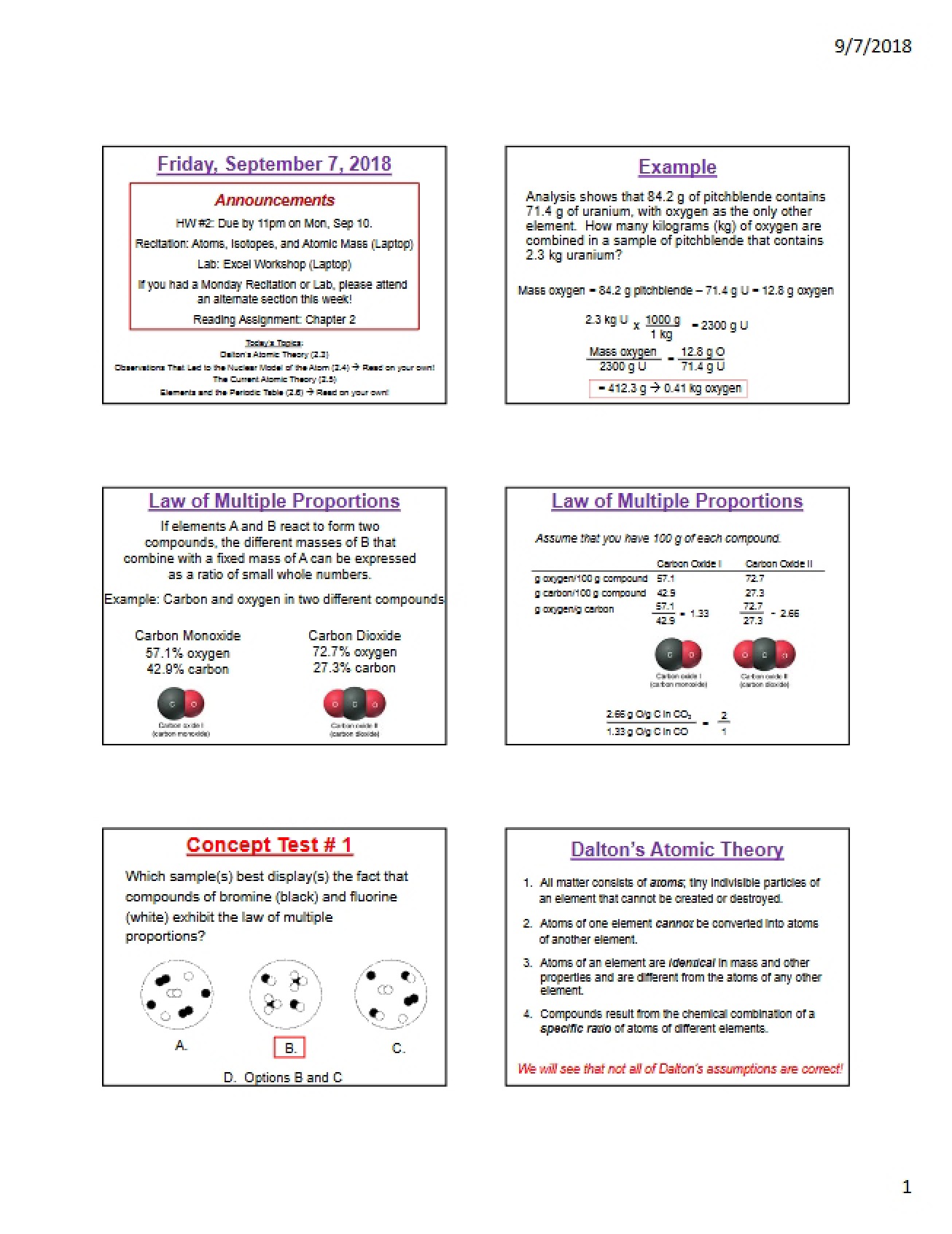 Overview of Dalton's Atomic Theory and Isotopes