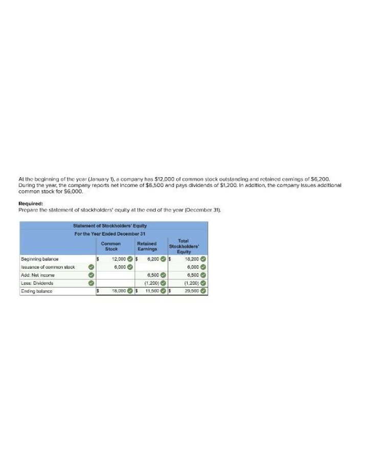 Beginning and Ending Statement of Stockholders' Equity