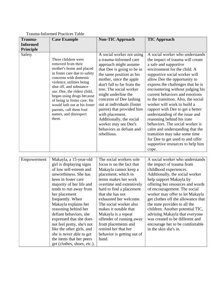 SOCW 6215C - Week 3 Discussion