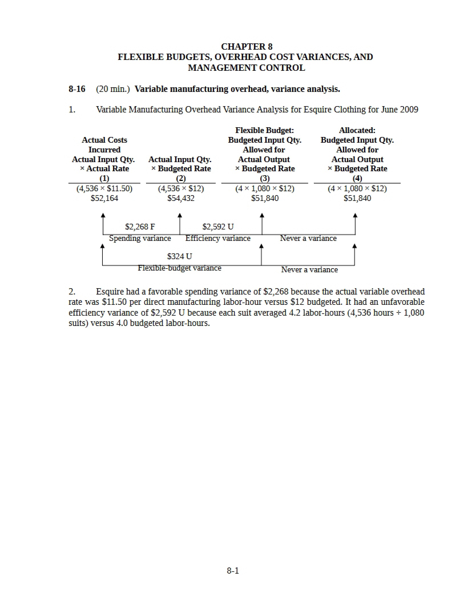 Eighth Chapter of Managerial Accounting