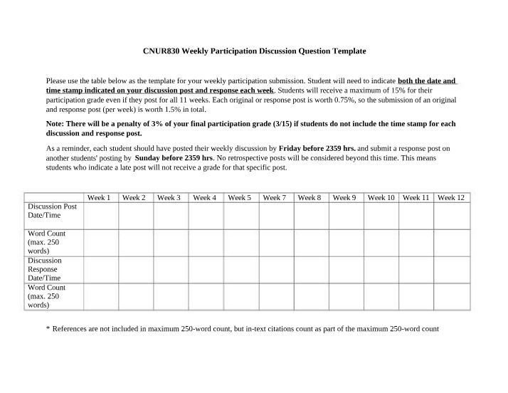 Weekly Participation Discussion Question Template - CNUR830