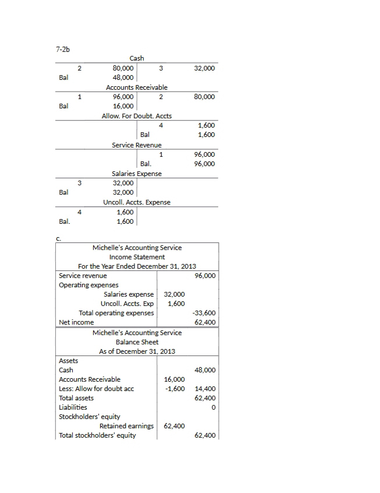 Seventh Accounting Session