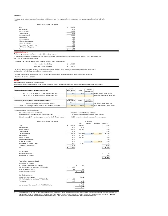 Intercompany Adjustments for Consolidated Income Statement