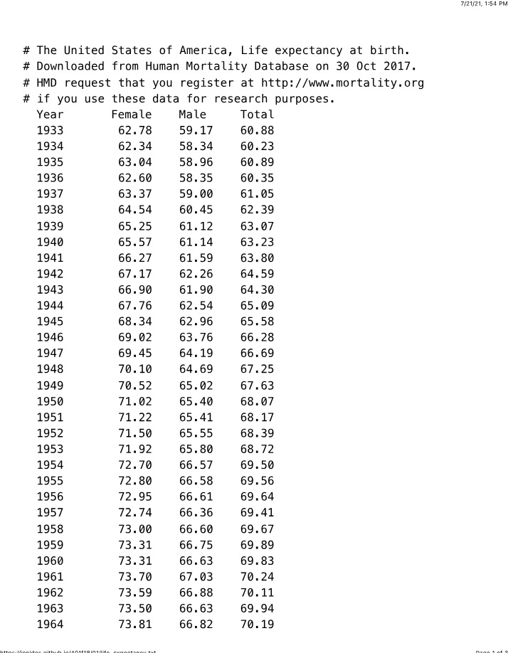 Data on Life Expectancy