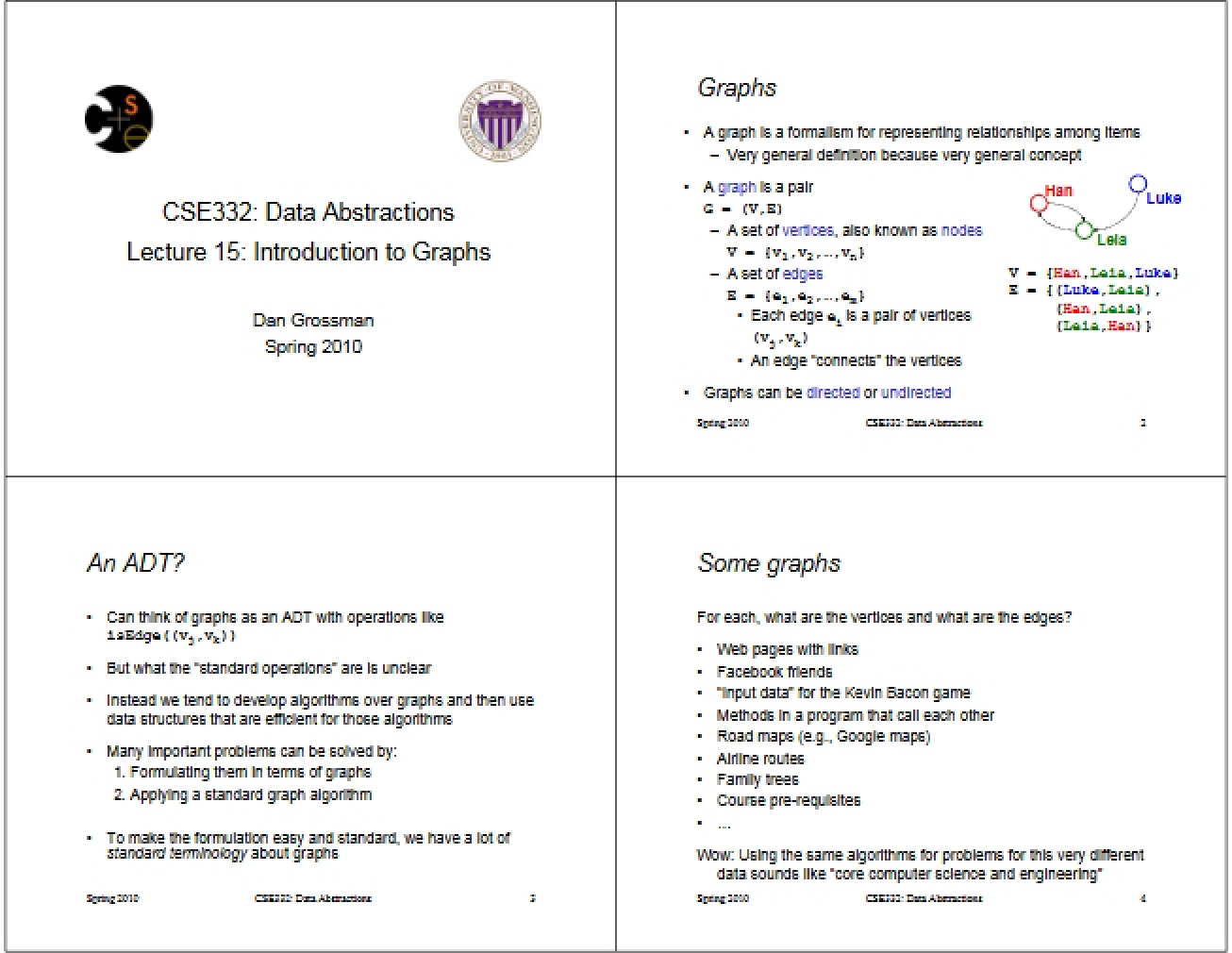 Graph Theory Introduction