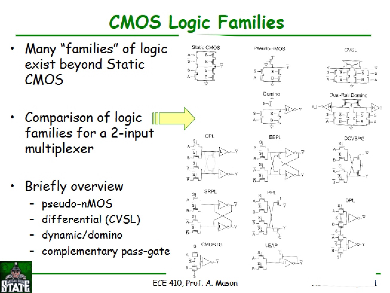 Technology and Advanced Topologies