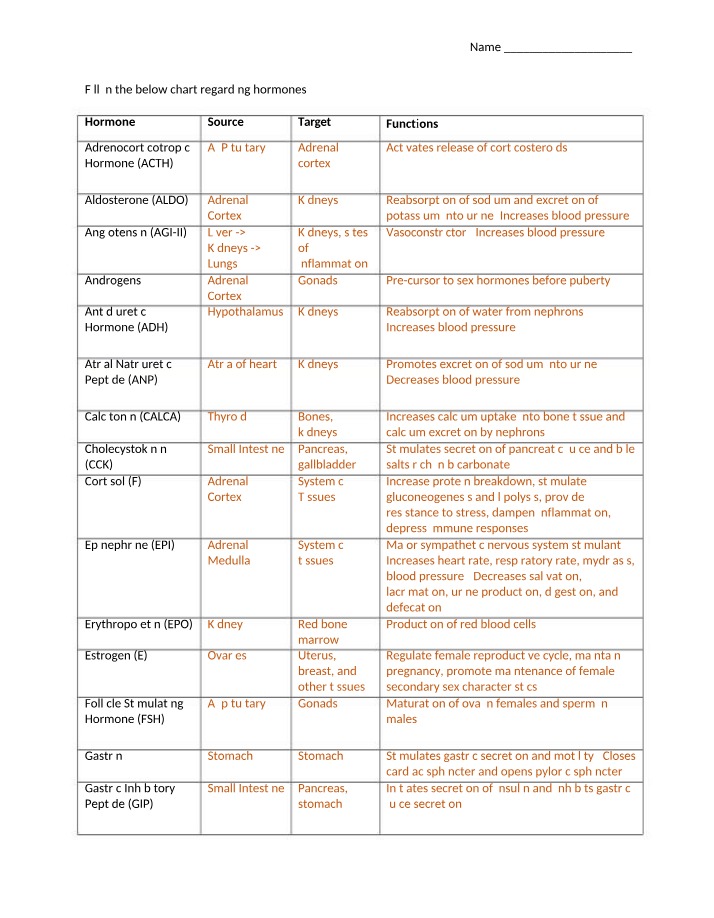 Chart of Hormone Functions - ACTH to TRH