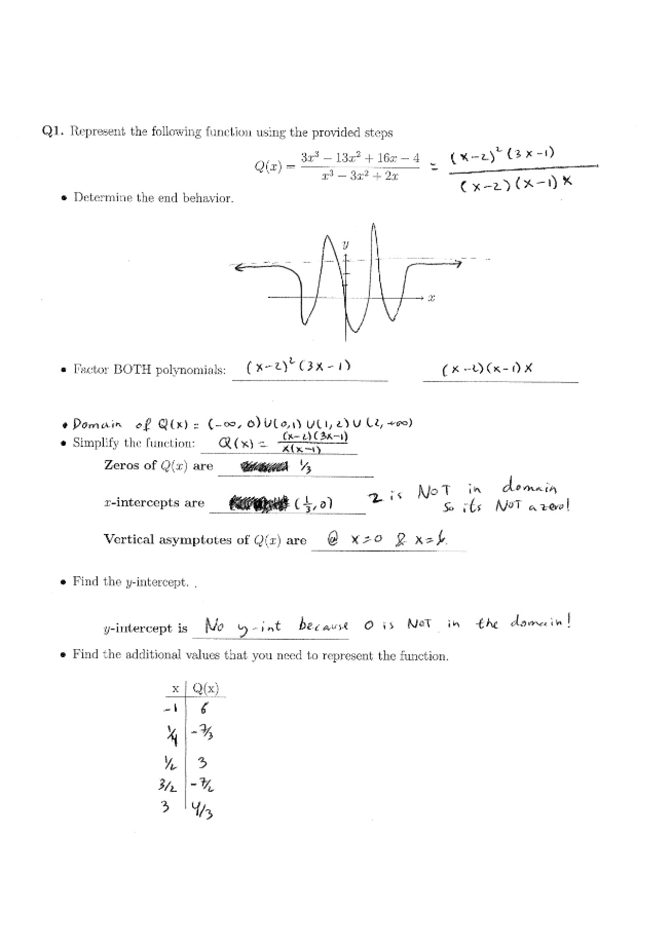 Algebra and Trigonometry Assignment
