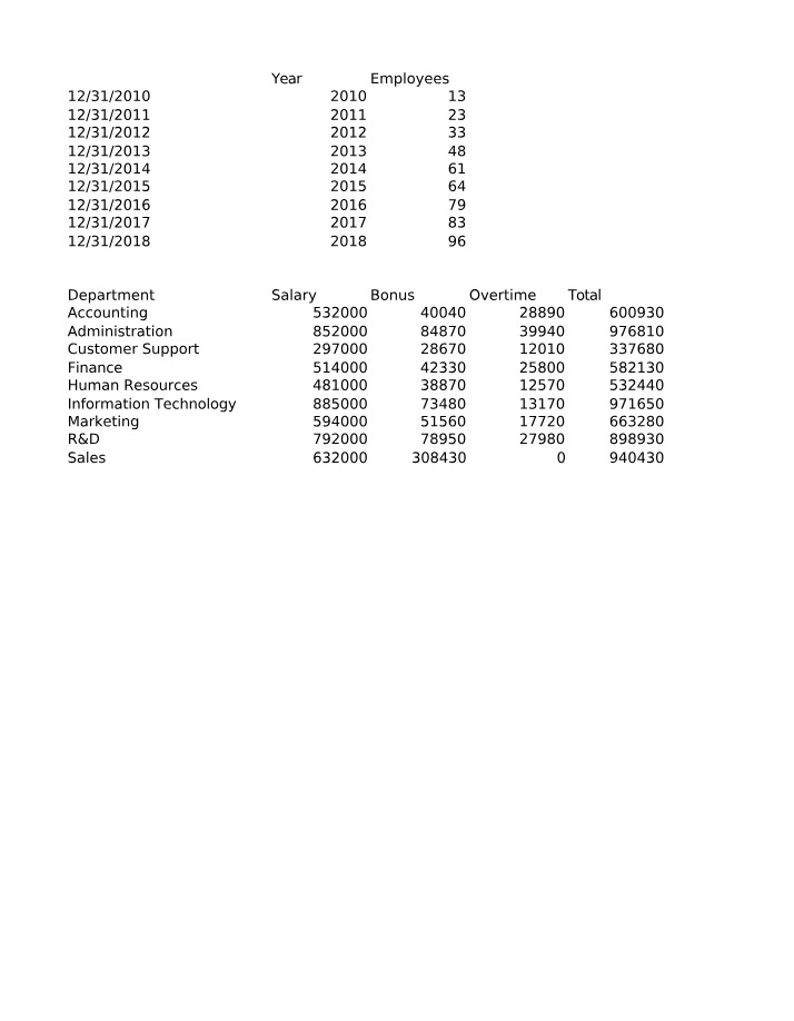 INFO 1010 - Lab 1