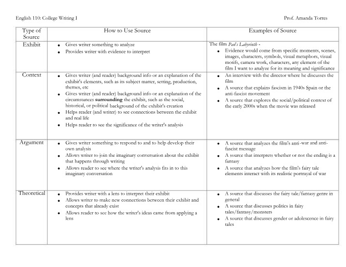 Research Paper Source Examples Worksheet