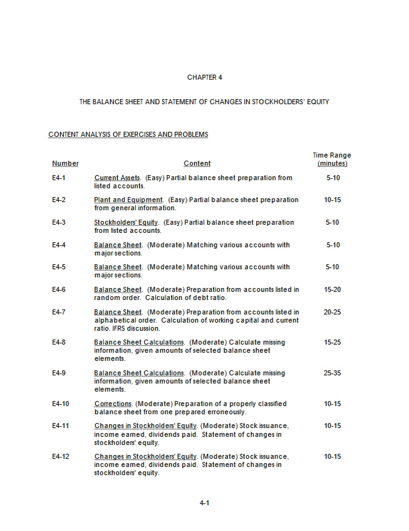 Stockholders' Equity Changes and Balance Sheet